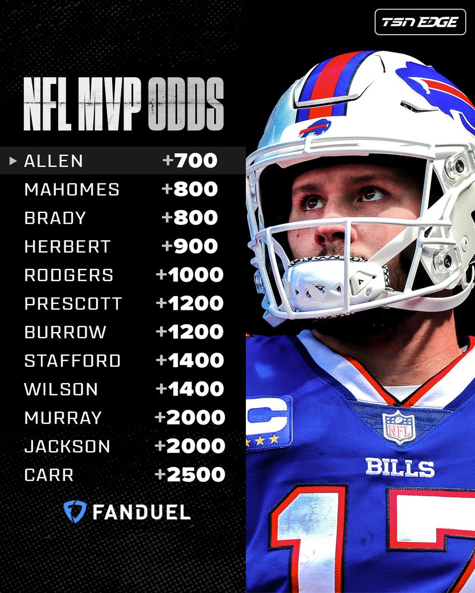 High expectations in Buffalo! 

The Bills are the favourite to win the Super Bowl AND Josh Allen is the favourite to win MVP at <a href="/FanDuelCanada/">FanDuel Canada</a>! 👀

Is this Buffalo's year? 🤔