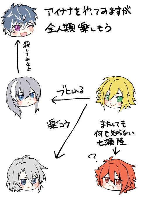 #絵画コウ

卯月コウくん的アイナナ相関図 