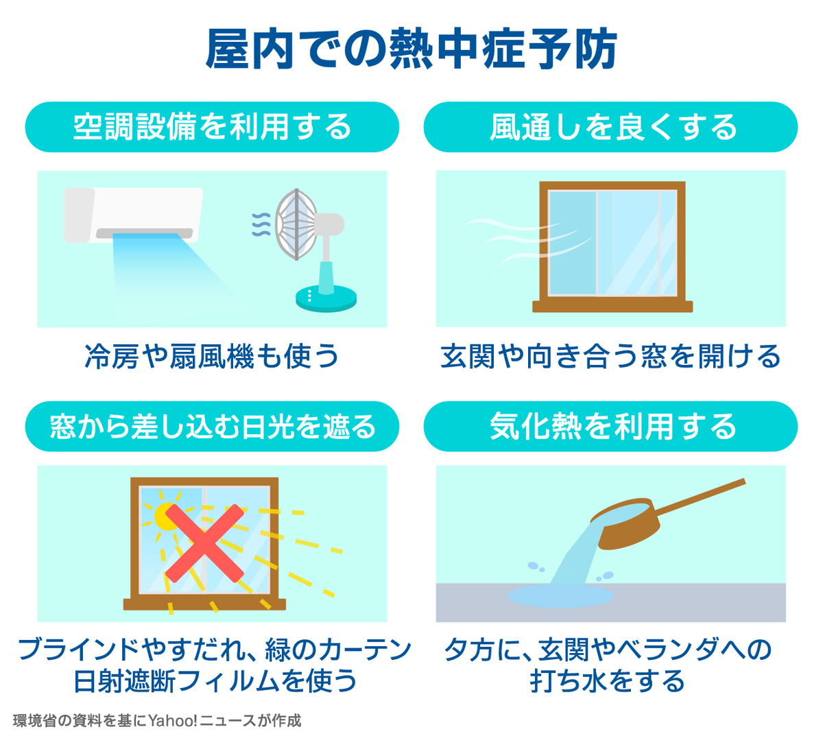 YahooNewsTopics's tweet photo. 【屋内での #熱中症 予防は？】
日中だけでなく、夜間であっても熱中症にかかってしまうことも。屋内の温度が上がりすぎないように気を配りましょう。
https://t.co/Pbi2nt0B95 https://t.co/prgULaphuP