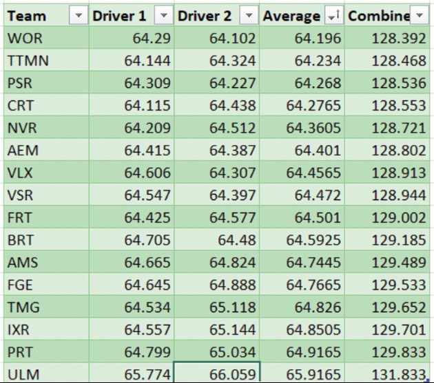 After another successful qualifying by @Jack_Taylor04 and @VLX_Harris, we have qualified for @TIR_WS! Looking forward to this tournament!

#VeloxToTheMoon