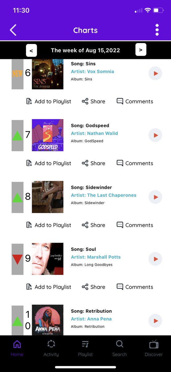 whoozlmusic's tweet photo. 1/2 👏👏👏 BIG CONGRATS!!! @circlethewolves @gesselmont @JamieAlimorad @voxsomnia @nathanwalid @lastchaperones @MarshallPotts1 @CallMeCameron @milessilver45 @KalleaMMusic @BigGregPLK 🥳🥳🥳 #indieartist #singersongwriter #talented https://t.co/Lg6emKHgL7