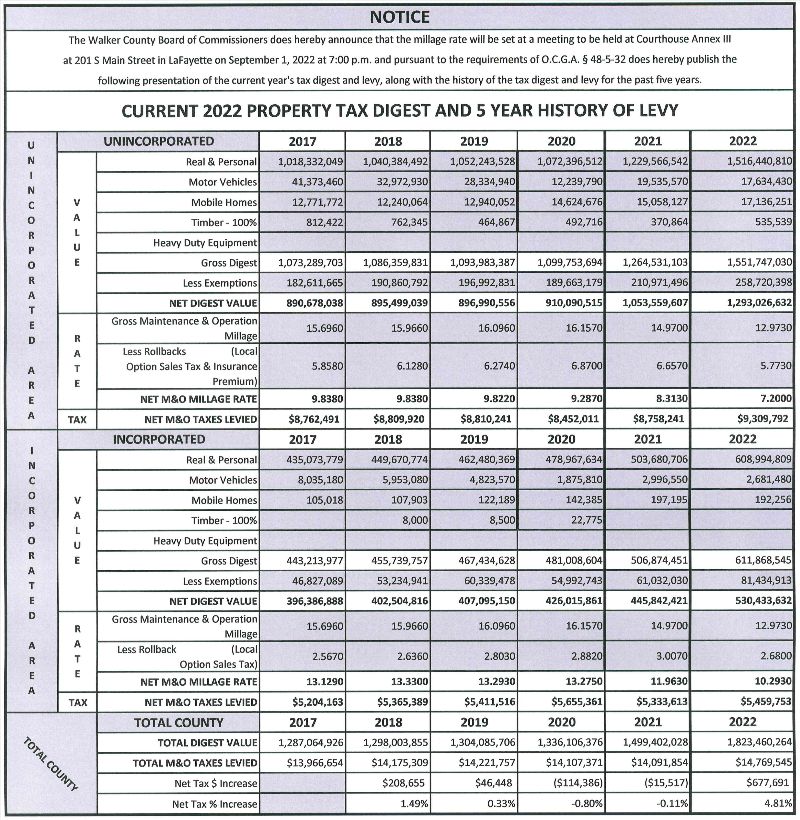 Walker County on Twitter "Walker County, GA Community Update