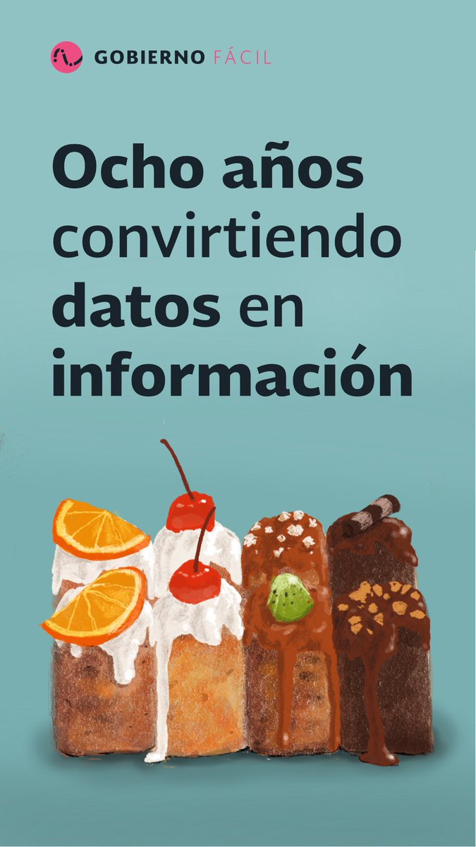 GobiernoFacil's tweet photo. En ocho años hemos convertido datos en información en Colombia, Costa Rica, Ecuador y México.

Gracias a todos los que nos siguen acompañando en este viaje, esperen noticias pronto. https://t.co/lK7pLkD79M