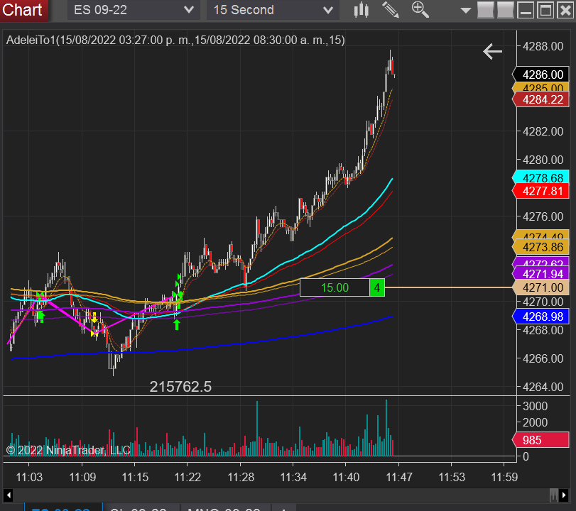 adeleians's tweet photo. $ES check my new bot im not trading today,  but this bot doing for me.  i will launch next month #sp500 #spy500 #TRMX #trading #tradingfutures https://t.co/zIUTfj1n0W