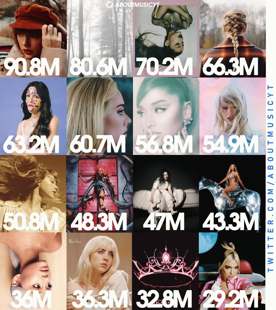 Biggest first day female album debut on Spotify of all-time: