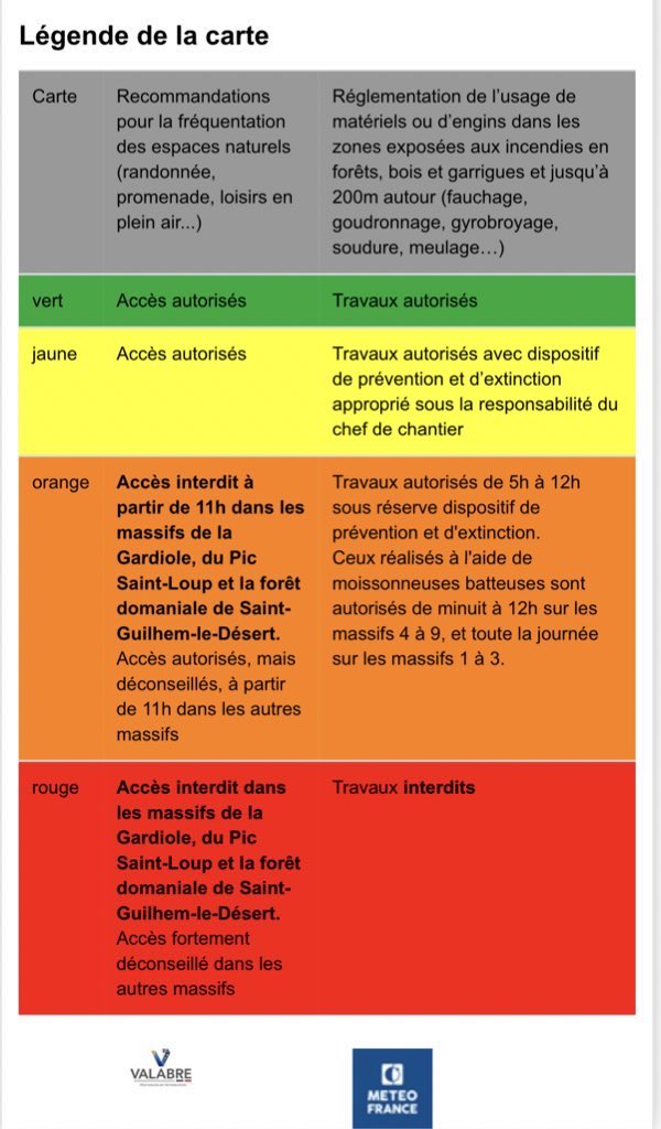Prefet34's tweet photo. 🗺🔥 Carte du risque #FeuxDeForêt mardi 1️⃣6️⃣août⤵️
🟠 Risque élevé dans la majorité des secteurs de l’#Hérault
👉 ⛔️accès interdit dès 11H dans la forêt domaniale de St Guilhem le Désert &le massif duPic St Loup
🔍 voir légende
❌Ni feu,ni barbecue,ne jetez pas 🚬
📞18 ou 112 https://t.co/SgqWMi7dkW