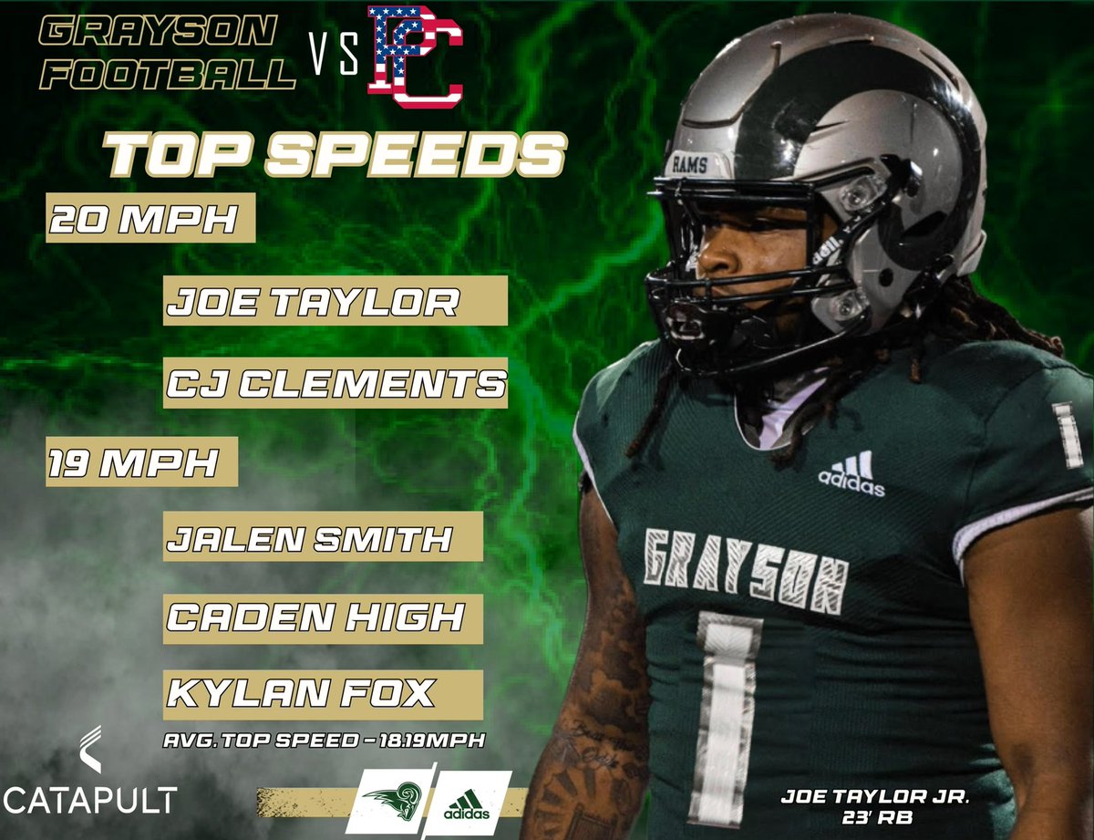 Grayson Rams S&C tweet media