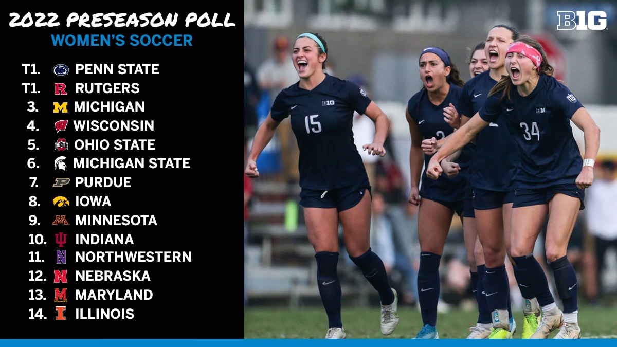 ⚽ Kicking off the 2022 #B1GWSOC season this week with the annual preseason poll and Players to Watch! 

bit.ly/3Ax00jL