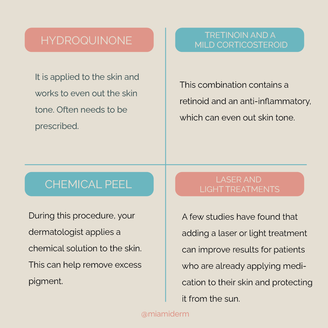 DrMiamiDerm's tweet photo. When dealing with melasma it is important to know that there is no one best treatment.
#melasmatratamento #melasmasolution #melasmacream #melasmaresistente #melasmatreatment #melasma #skinhealth #skincare #skintips #miamidermatologa #dermatologistonlineconsultation https://t.co/WD9TLpDwWU