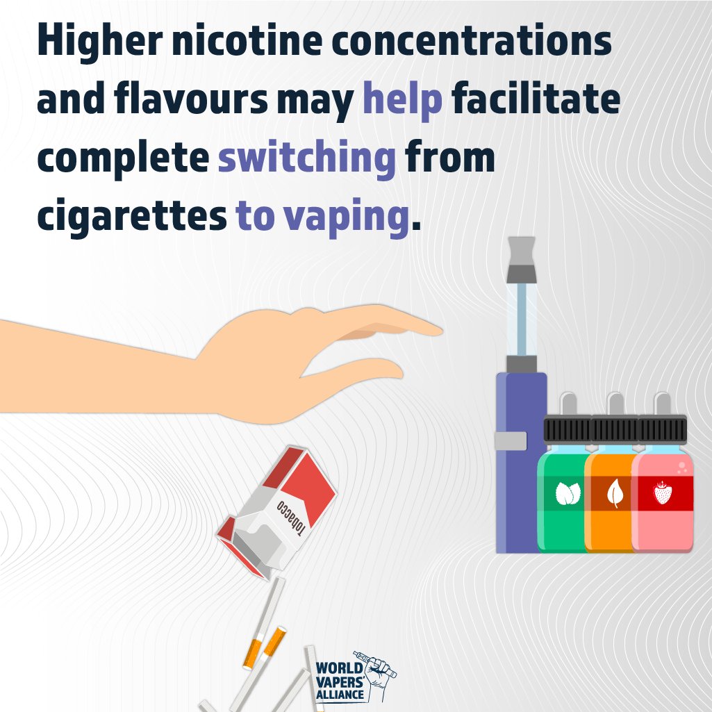 vapers_alliance's tweet photo. Hello Twitter, it's #VapingScienceMonday 👋
💡 Data from 104 studies suggests that higher nicotine concentration and access to a variety of flavours are associated with greater appeal of vaping for current smokers.
This may facilitate complete substitution for cigarettes❗️ https://t.co/Ql9qcPfQFr