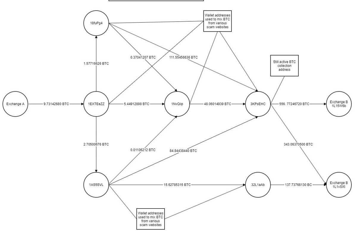 CrypTegridy Blockchain Security tweet media