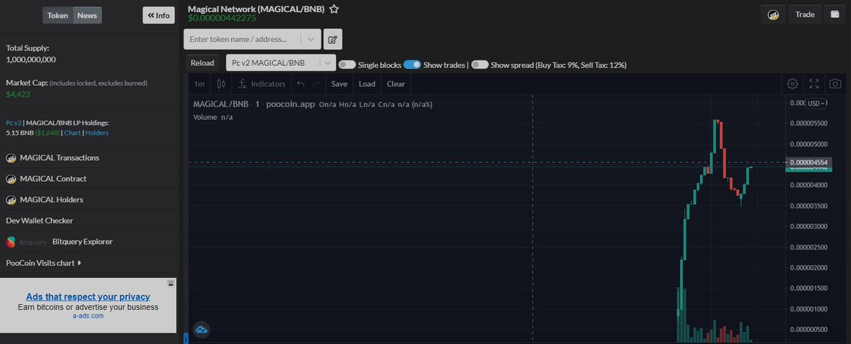 magical_network's tweet photo. Smooth Launched and strong floor on 4.7K
Get ready to see some magic!
https://t.co/b76xzO5Gei
#magical #magicalnetwork #magicalcommunity #bnb #Moonshot https://t.co/mHis0KsXtE