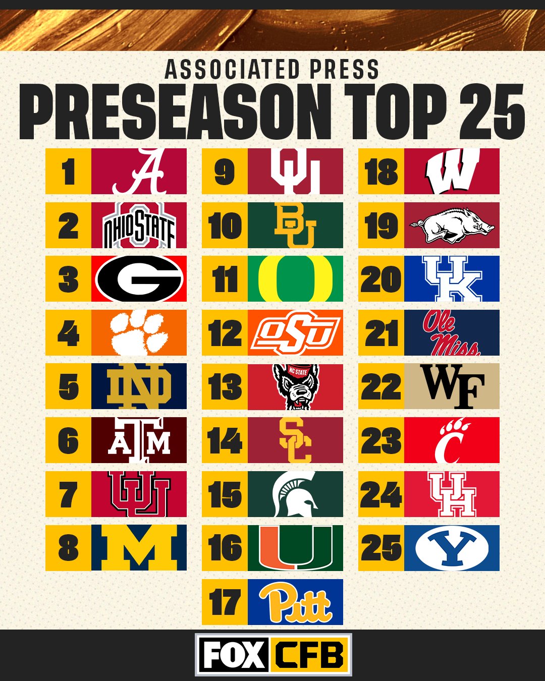 FOX College Football on Twitter "The Preseason AP Top 25 is HERE 🙌 Do