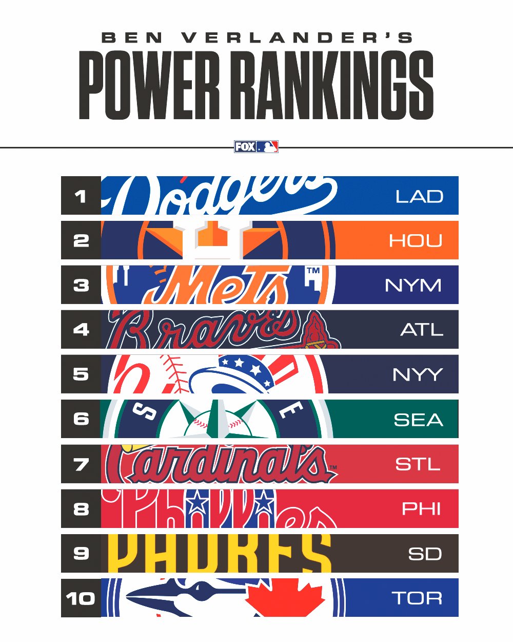 FOX Sports: MLB on Twitter: 