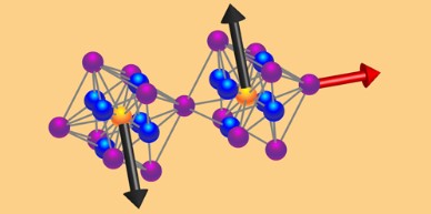 PhysRevLett's tweet photo. A new experiment shows that spin currents can be controlled electrically in the room temperature multiferroic material BiFeO₃
Letter: https://t.co/bd8uyIkHow
Viewpoint: https://t.co/vBuNPrgwAU https://t.co/y1WFTffQWW