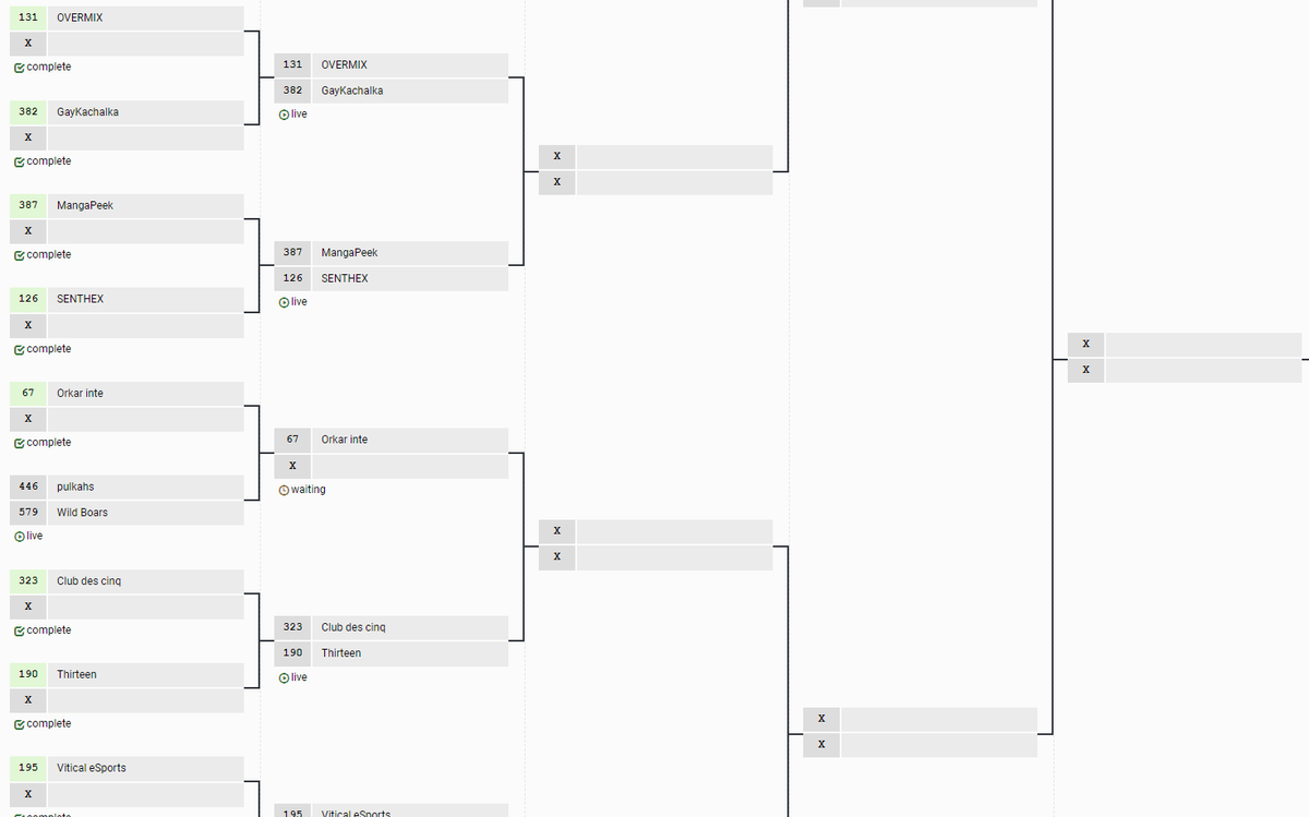 OvertimeDK's tweet photo. IEM Rio 2022 - RMR Europe - Qualifier #1 🏆
Notre équipe participe actuellement aux qualifications et affronte GayKachalka sur Dust2 🙏
#AllWithOvertime ⚔️ https://t.co/EhVWN5wYBz