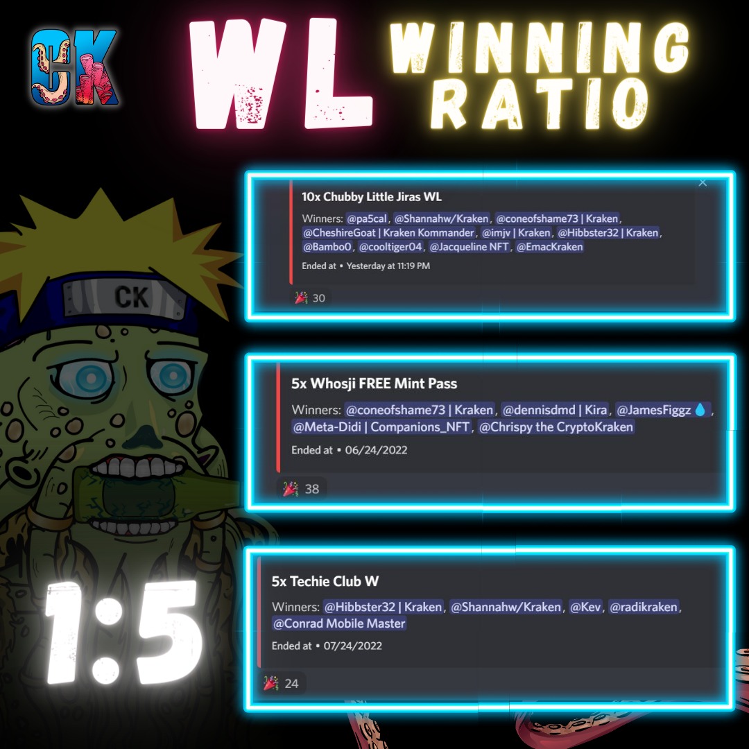 But I never win giveaways...😭Said no Kraken ever.

The winning ratio on our Giveaways (holders-only) is through the roof. Don't sleep on these.

STAY KRAKEN! = Ws😈
