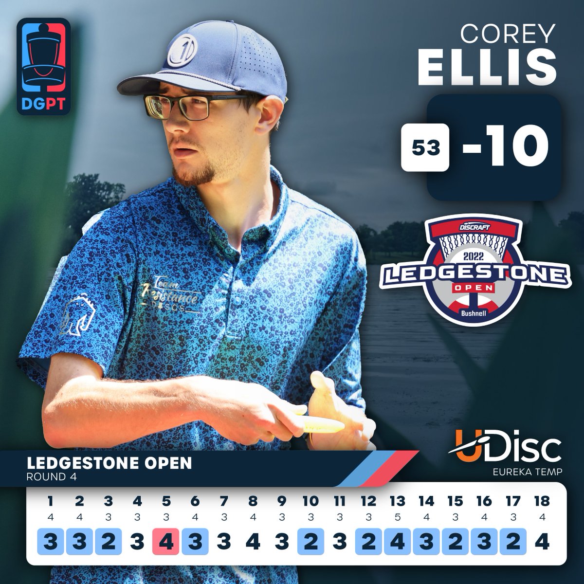 DiscGolfProTour's tweet photo. Corey Ellis decided that the Final Round at the #LedgestoneOpen was Moving Day, too! He shot the hot round of -10 and moved 8 spots up the leaderboard https://t.co/KpYPjtWcEY