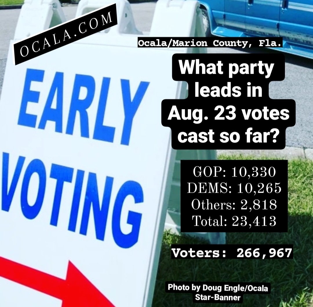 JoeCallaWorld's tweet image. More than 23K Marion voters have cast ballots for the Aug. 23 primary. What party leads the way?