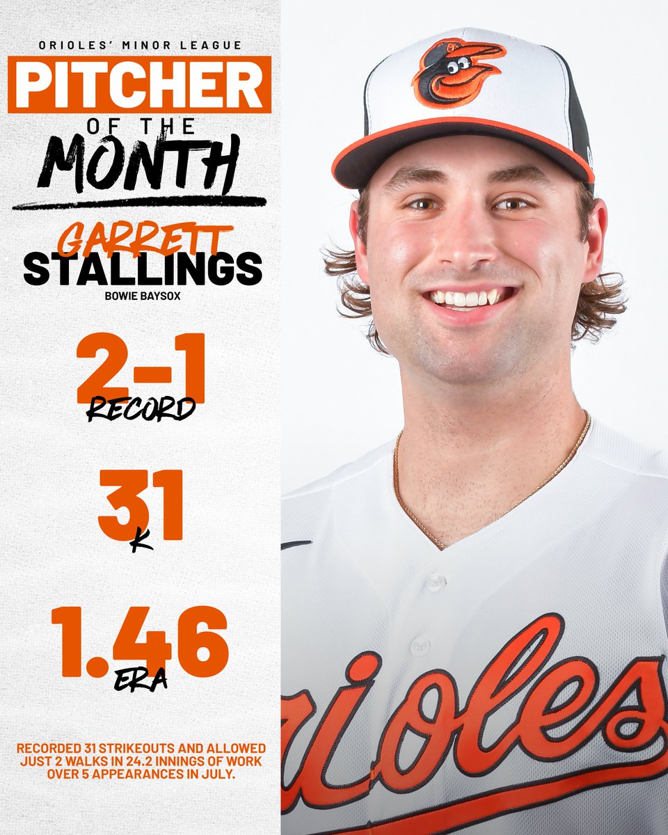 Orioles Player Development tweet media
