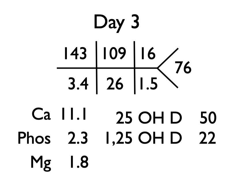 Consult for hypercalcemia. Patient had gone to their primary for a