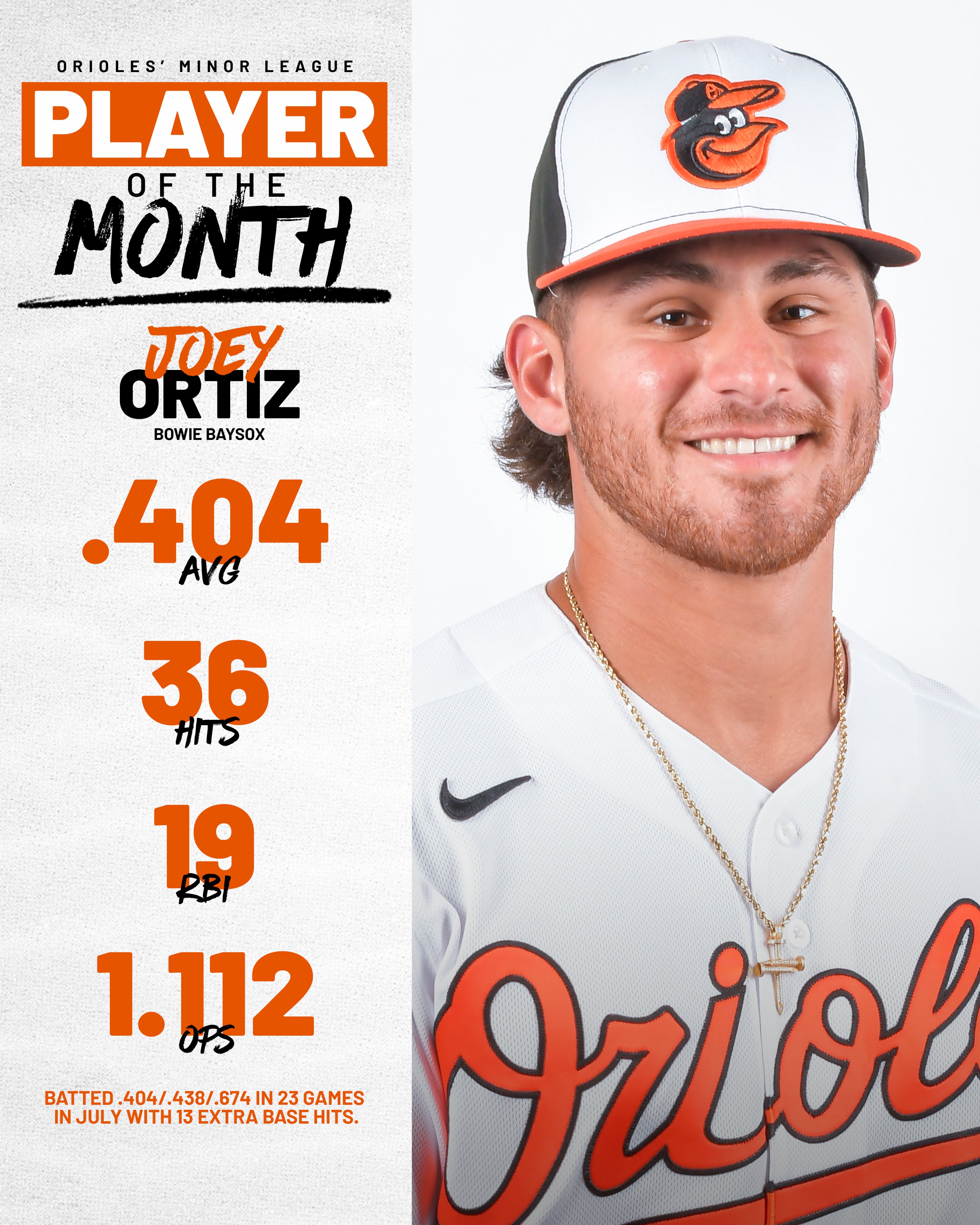 Orioles Player Development on Twitter "July was hot but these two were