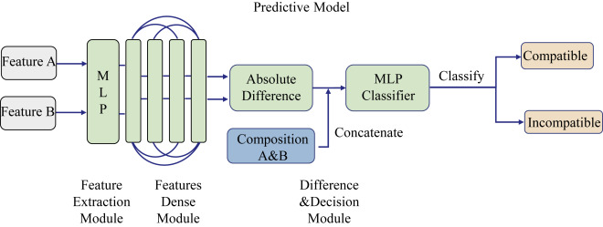 The Innovation | Informatics tweet media