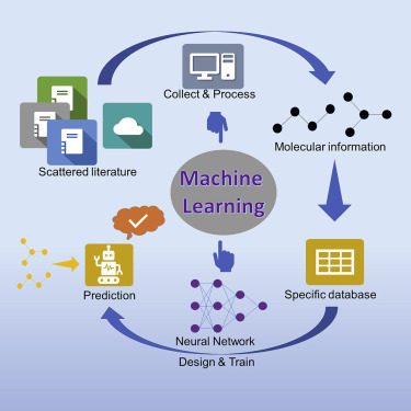 The Innovation | Informatics tweet media