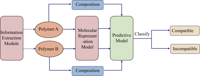 The Innovation | Informatics tweet media