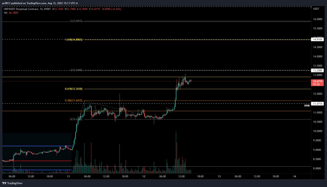 PC0813 - Pro Traders Lounge tweet media