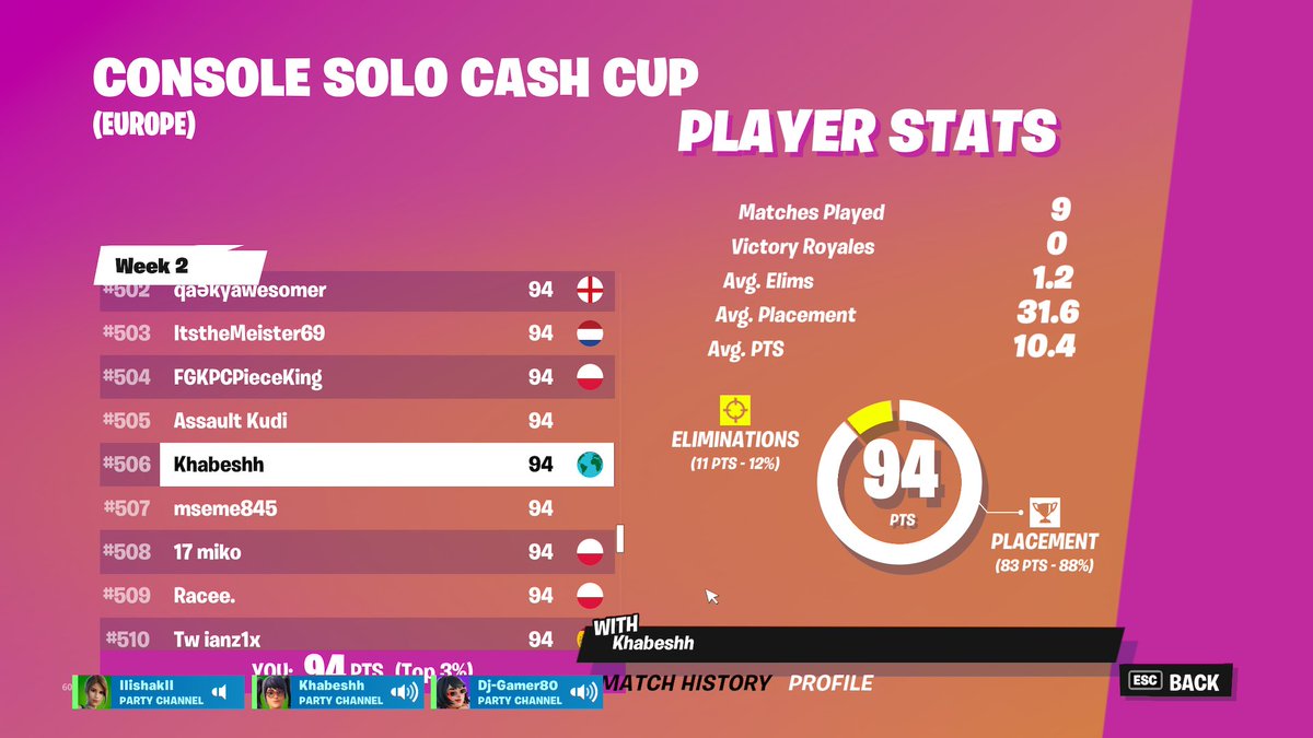 BigBrainMoe's tweet photo. Top 500 should of quald had a good start then i just die to stupid shit https://t.co/KNbJOuaAVd