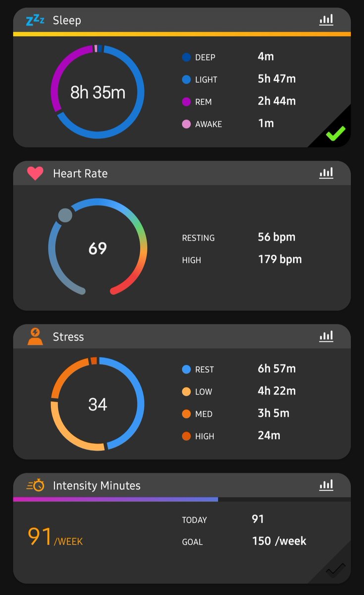 Today's stats #NursesActive trying to be more active, eat better, sleep well and hydrate effectively...its hard work! I have never felt as good as I do at the moment!!! I am so grateful for my health and my ability to be active