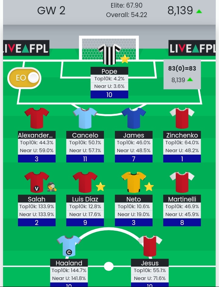 FPLHistorian's tweet photo. @jdavisFPL Thank you ❤️ https://t.co/jk4vhfNcbl