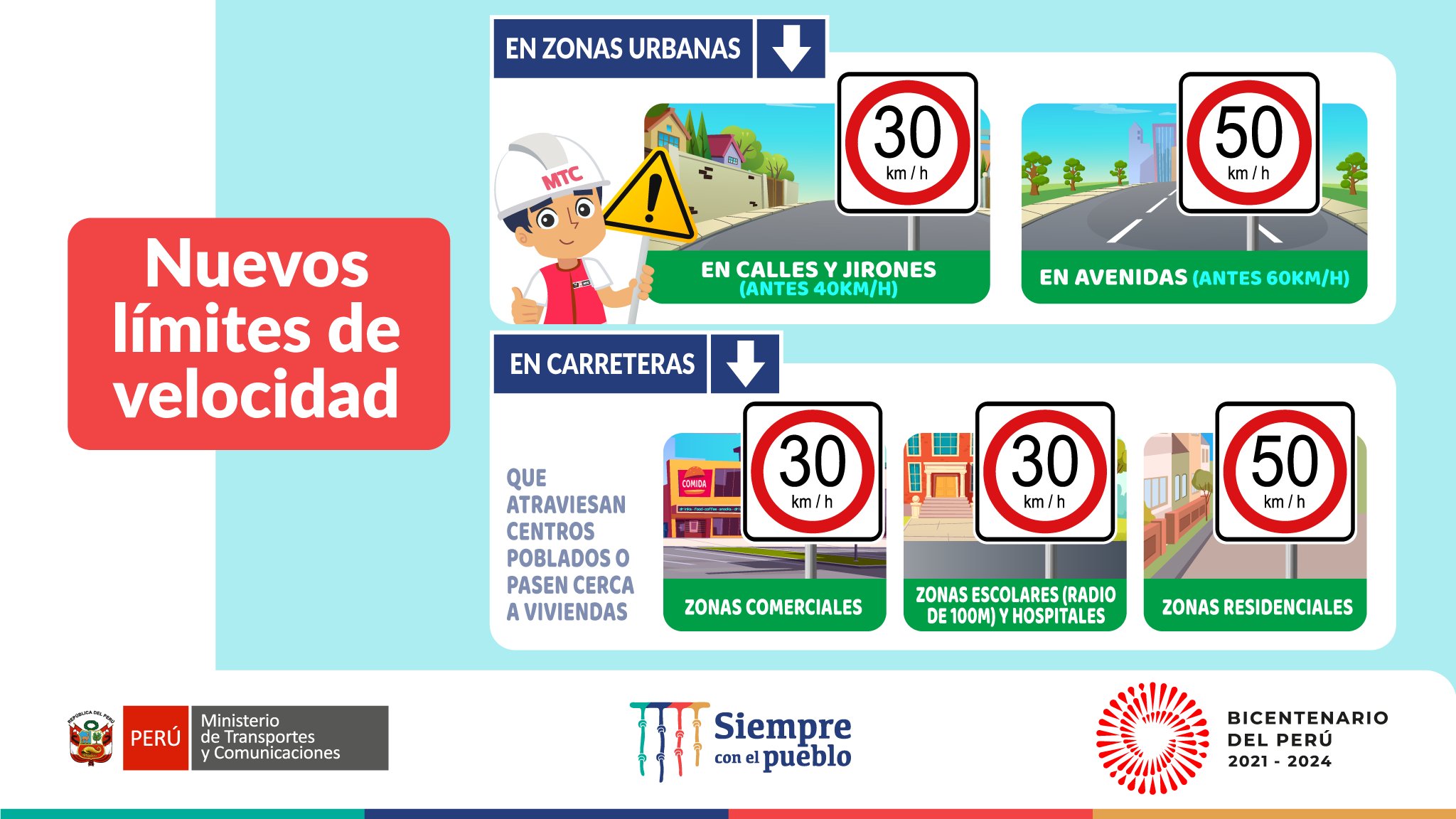 ¿Cuáles son los nuevos límites de velocidad 2022 en Perú? Estas son las multas si las infringes, según el MTC