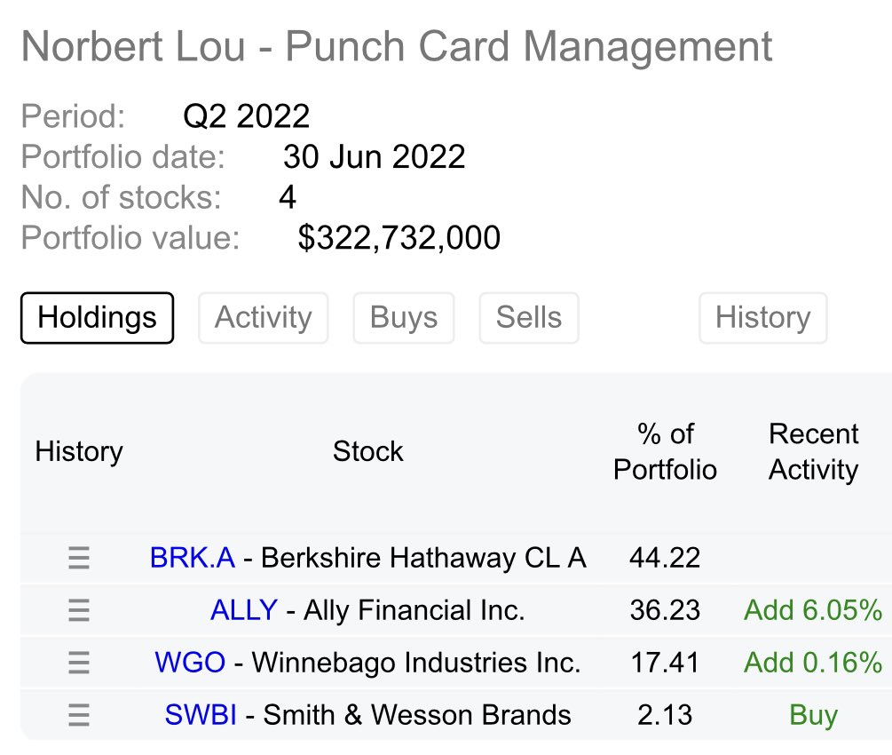 Norbert Lou buys Smith &amp; Wesson $SWBI