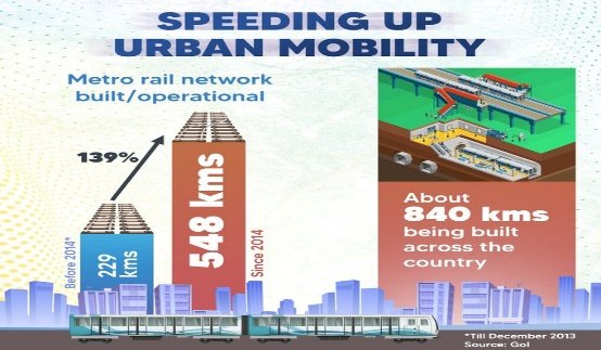 ShaikhFaiz8460's tweet photo. To fast-track the growth of urban India and improve intra-city travel, Central govt has helped states in expanding the network of metro rail.
#75AndBeyond https://t.co/vgT7VxYYSQ