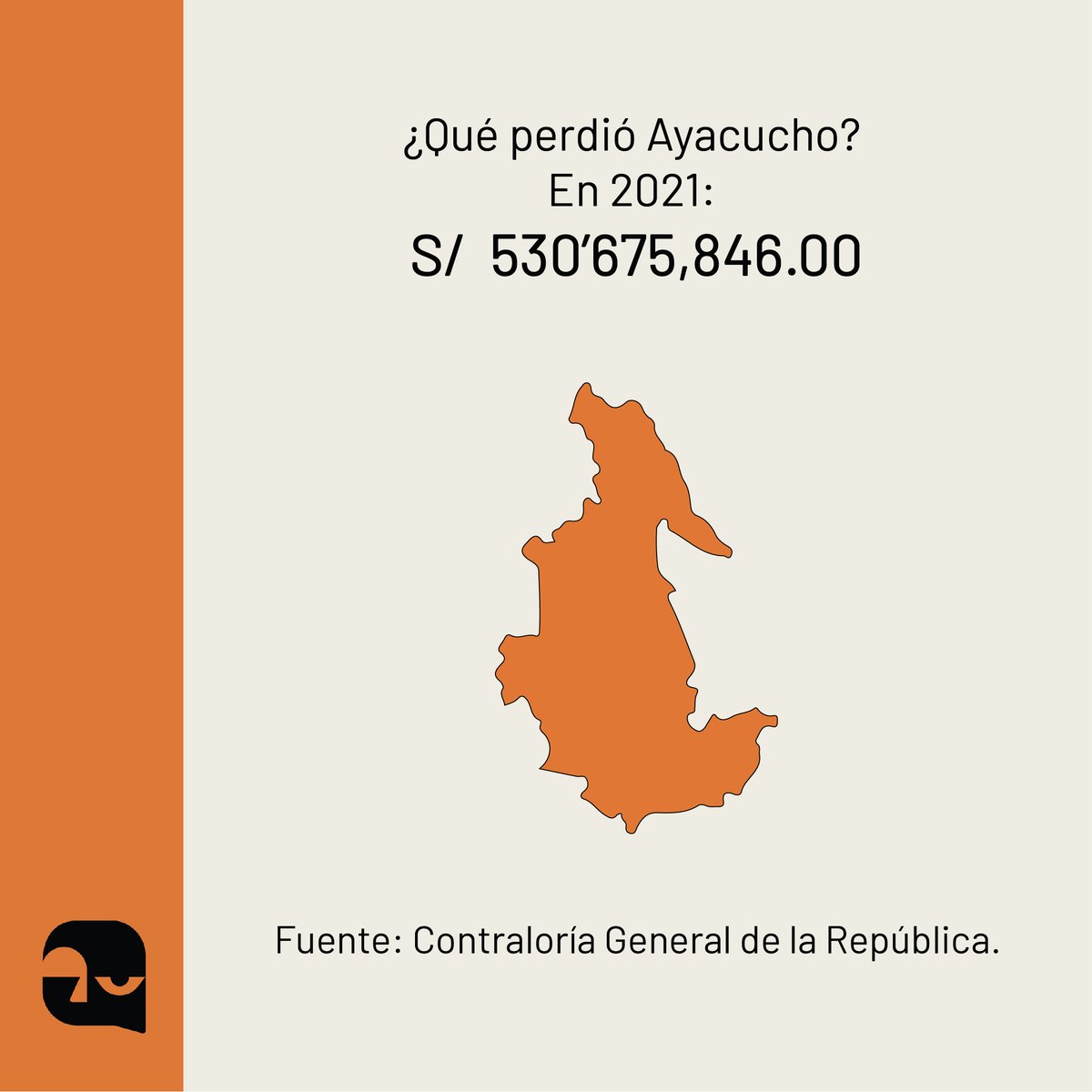 DCifralrostro's tweet photo. Con los S/ 530´675,846 que la #corrupción le quitó a #Ayacucho, se pudo haber cubierto oxigeno para 233 pacientes por un año o adquirir 530´675,846 de pastillas de azitromicina para tratar la COVID-19. Conoce más en: https://t.co/CkudKbEBVG https://t.co/TEo2IffdgY