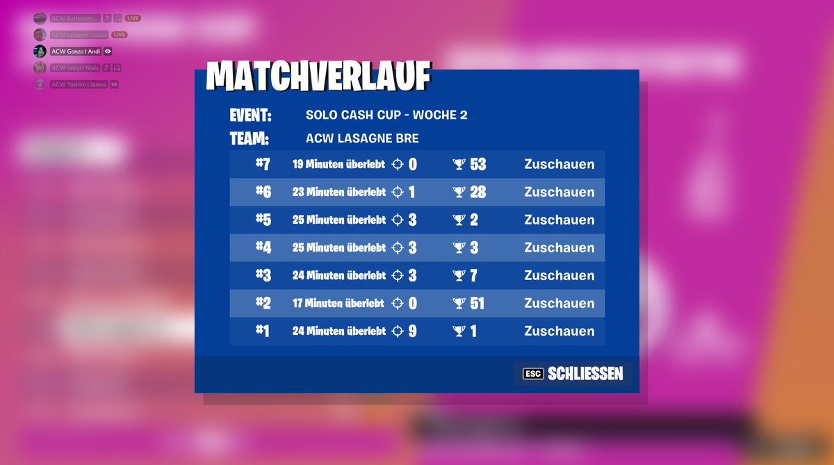 OfxLukas's tweet photo. Die letzten Runden schmerzen zu krass https://t.co/4JDldnETd9
