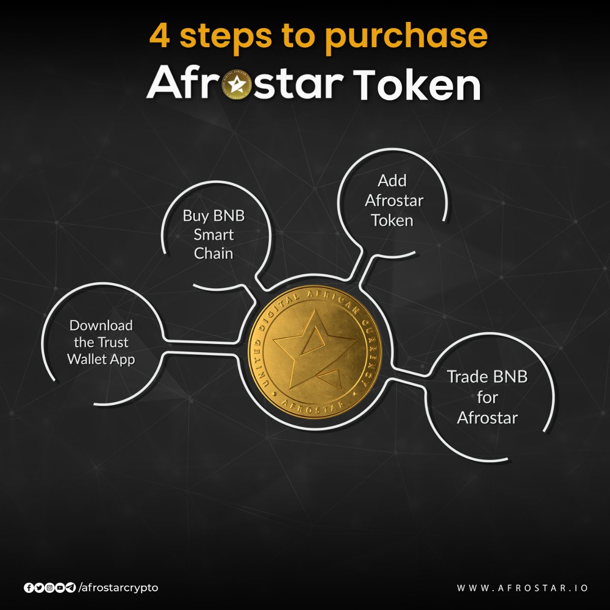 Afrostar (@afrostarcrypto) / Posts / X