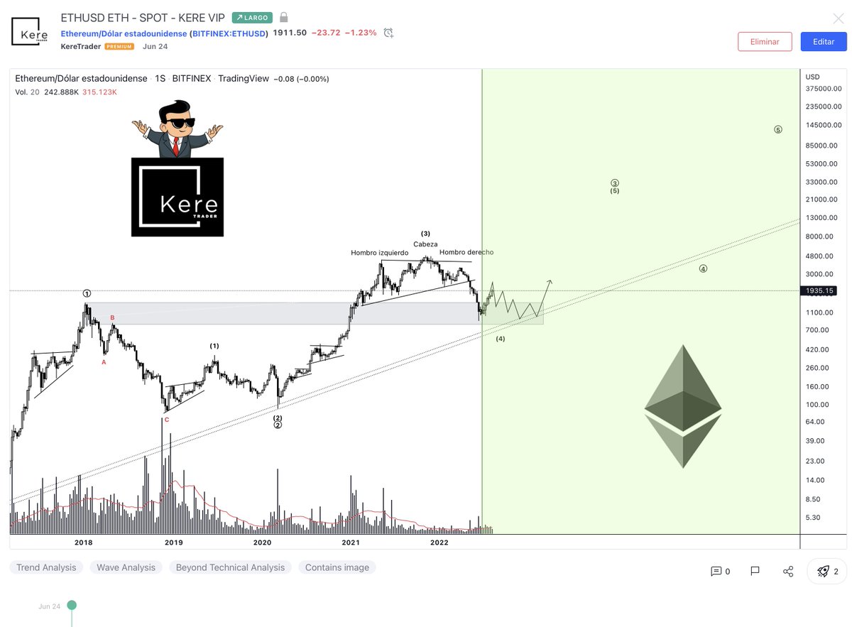 Ktradingclub's tweet photo. No olvidemos donde estamos #ETH #Quantfury #KereVIP https://t.co/wNA0J4HlXH