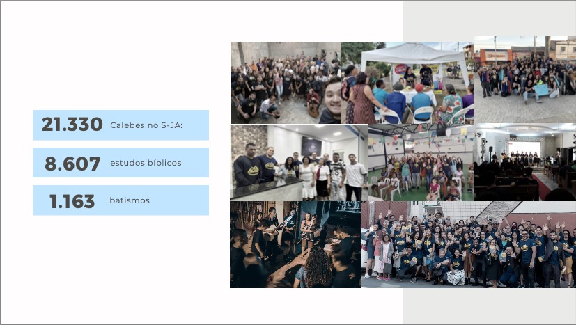GilneiAbreu's tweet photo. 📍Os jovens adventistas no estado de SP movimentaram as cidades no mês de julho, eles são conhecidos como Calebes. ✋🏻
Foram 21.330 Calebes participando. 👏🏻
Parabéns cada um que esteve envolvido neste grande movimento, Deus os abençoe! 🙏🏻
#AtravésdeNós #Calebe2022 https://t.co/s7eh1ZpNv4