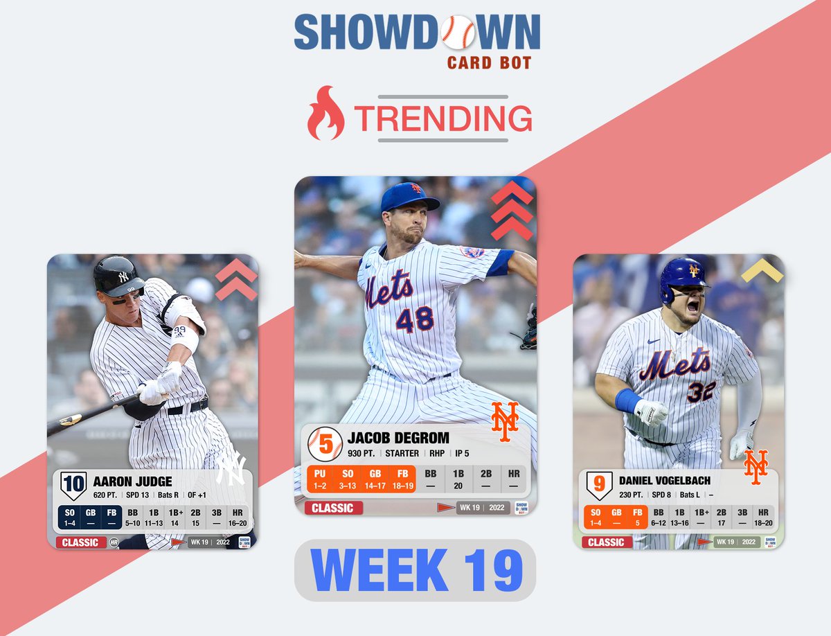 mlbshowdownbot's tweet photo. The #showdownbot community was really into NY players last week https://t.co/NmnshRtxmT