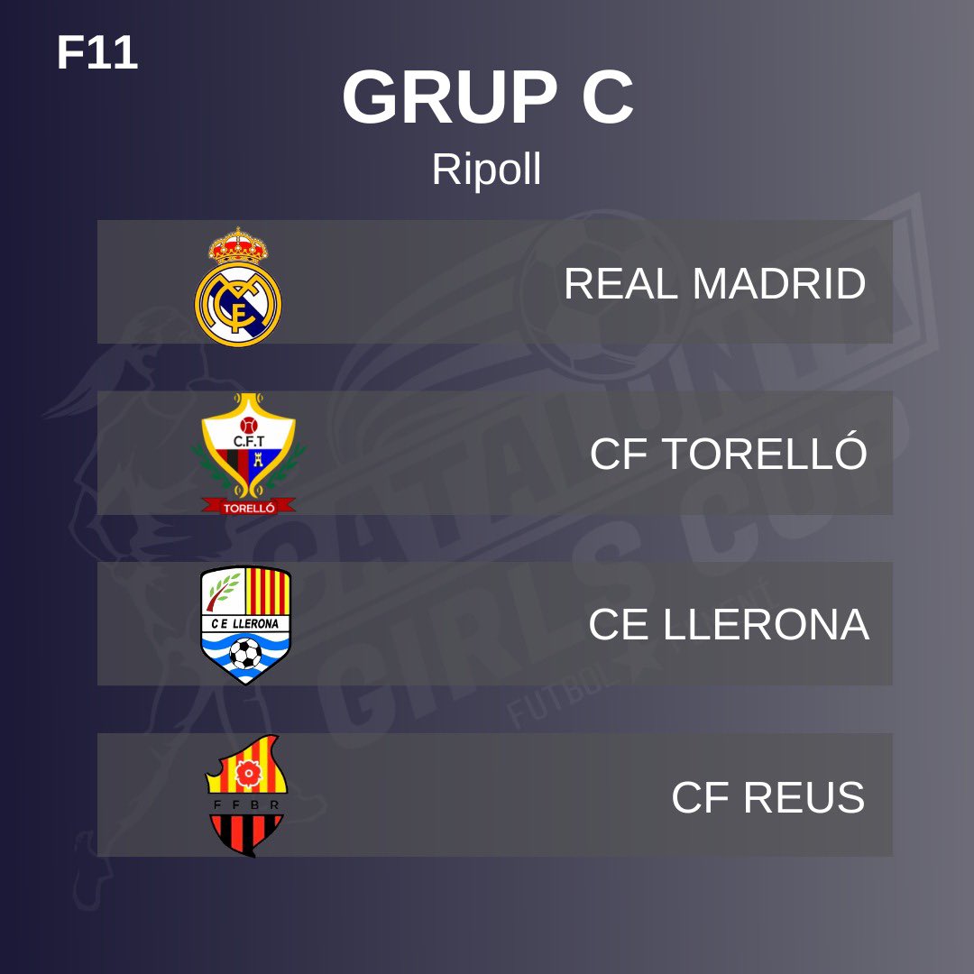Catgirlscup's tweet photo. CAT: Sorteig dels grups pel torneig del 9, 10 i 11. Properament el quadrant. 

ESP: Sorteo de los grupos por el torneo de 9, 10 y 11. Próximamente el cuadrante. 

ENG: Drawing of the groups for the tournament on 9, 10 and 11. We will the schedule. https://t.co/rv9DIqgQwW