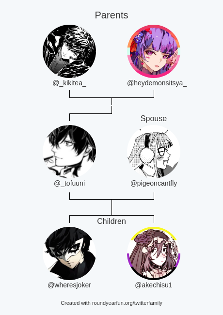 My Twitter Family:
Parents: @_kikitea_ @heydemonsitsya_
Spouse: @pigeoncantfly
Children: @wheresjoker @akechisu1
via https://t.co/veyP3WAhRI
⠀