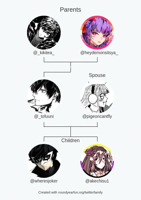 My Twitter Family:
Parents: @_kikitea_ @heydemonsitsya_
Spouse: @pigeoncantfly
Children: @wheresjoker @akechisu1

via https://t.co/veyP3WAhRI

⠀ 
