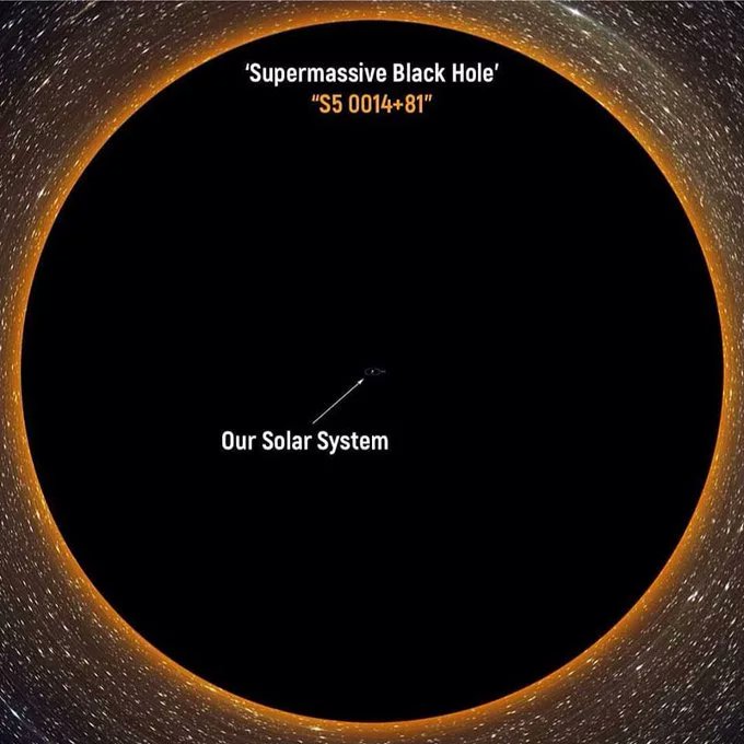 Supermassive black hole compared to our Solar System