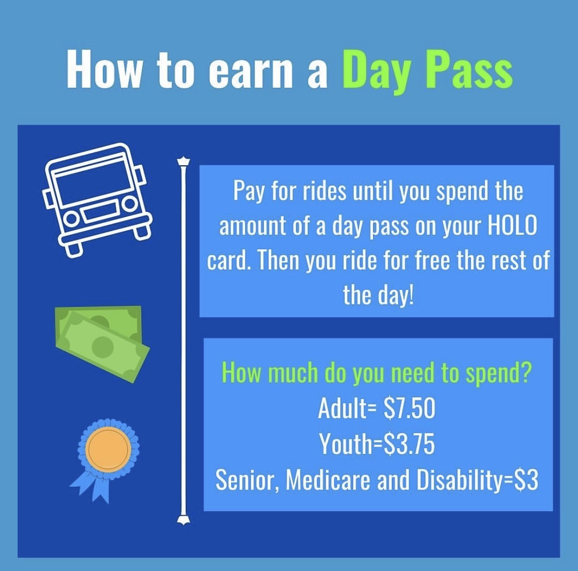 Ulupono's tweet photo. Fare capping using a HOLO card is an effective way to save money when riding on TheBus. After riders have paid bus fares that are equivalent to a day or month pass, the fares are then "capped," and rest of that time period will be free! 
#TheBus #HOLO @STCHawaii @hnldts https://t.co/1JCh8LDPiC