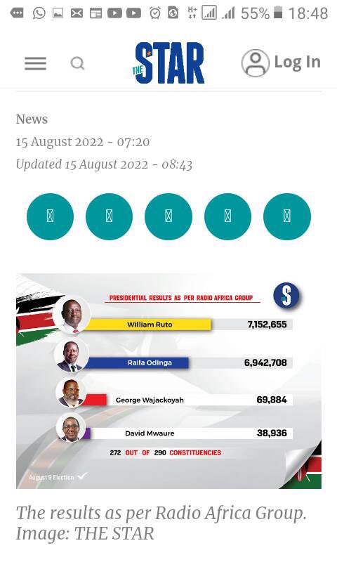 RobertAlai's tweet photo. The Stat minus 18 constituencies and IEBC with all constituencies. 

Seems like Raila got 22 votes in 18 constituencies. 

Awuoro Chebukati. https://t.co/JlUxhXH75B