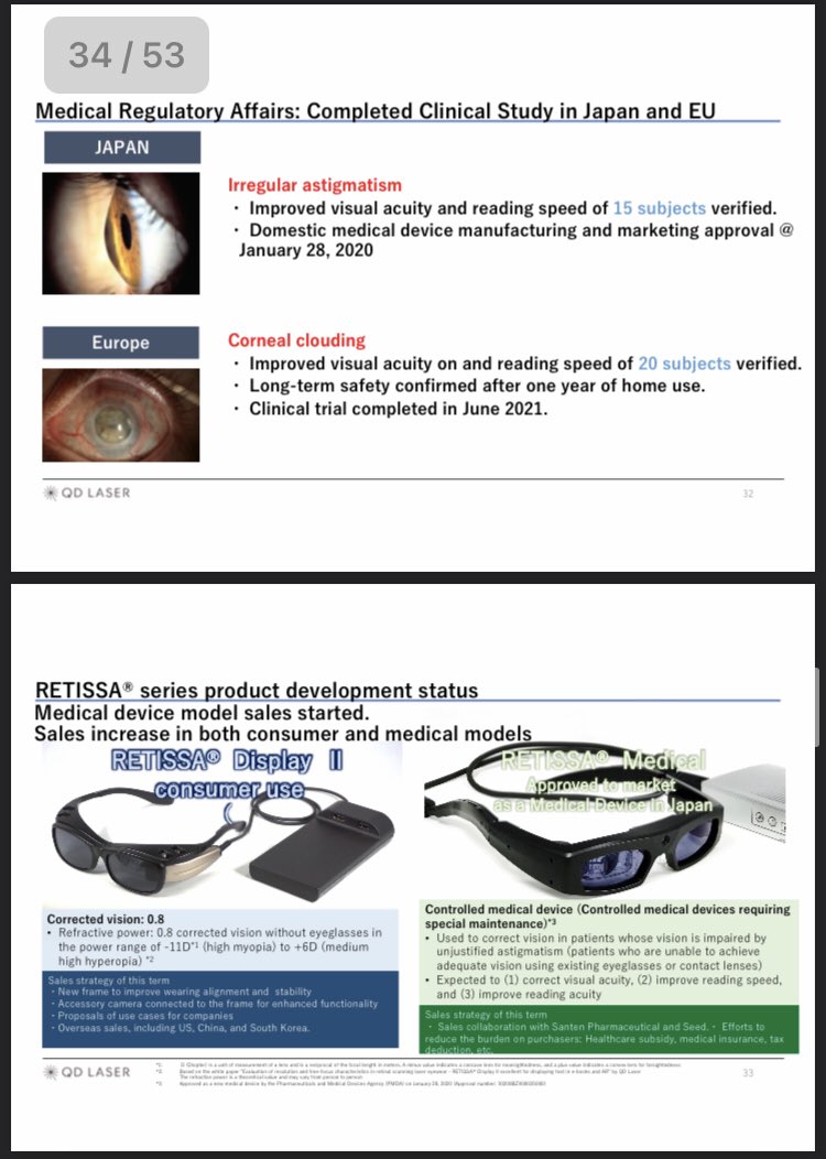 kazegasukiwwww's tweet photo. 🇯🇵QD Laser, Inc.😎✨
Quarterly Financial Results Briefing 1nd Quarter of FY2022
QD Laser, Inc. August 2022
https://t.co/8Y06epvhuX
#lowvision
#ratinal
#ratinalscan
#AR
#VR
#qdlaser
#laser
#quantumdot
#quantum https://t.co/uB8JqzvW7k
