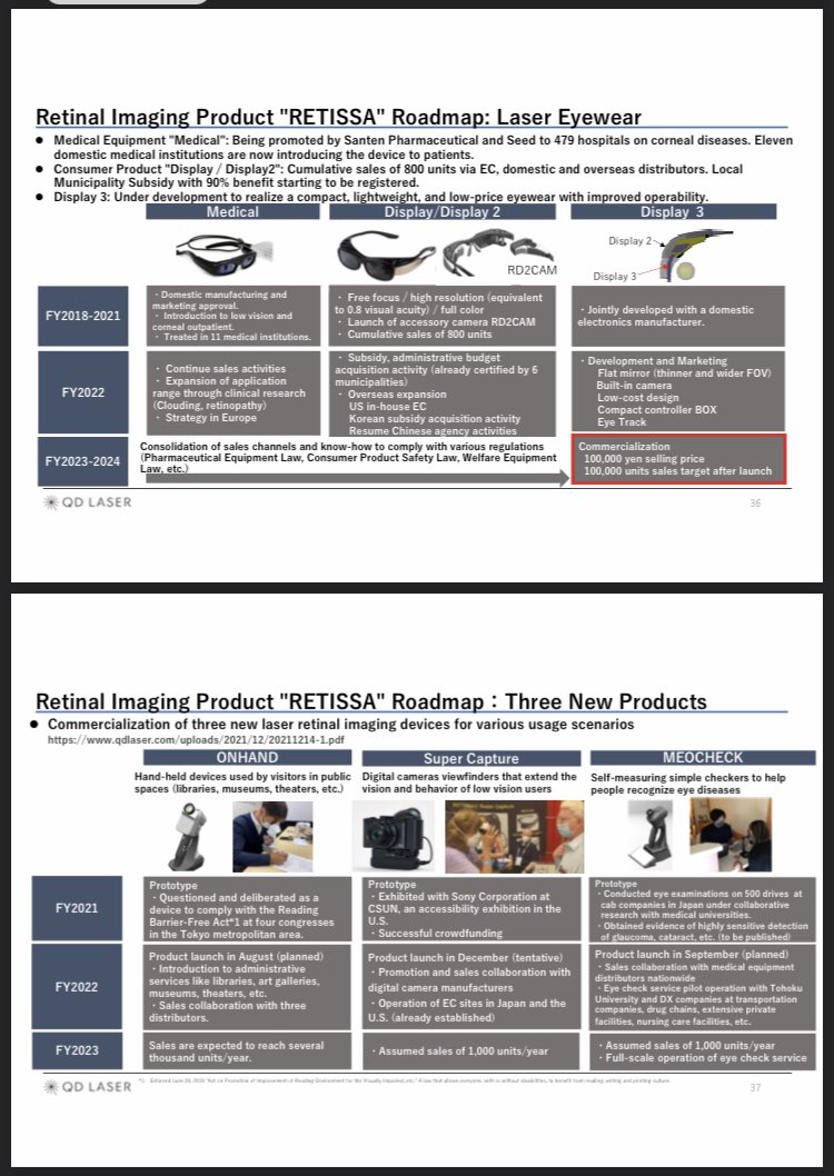 kazegasukiwwww's tweet photo. 🇯🇵QD Laser, Inc.😎✨
Quarterly Financial Results Briefing 1nd Quarter of FY2022
QD Laser, Inc. August 2022
https://t.co/8Y06epvhuX
#lowvision
#ratinal
#ratinalscan
#AR
#VR
#qdlaser
#laser
#quantumdot
#quantum https://t.co/uB8JqzvW7k